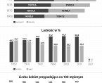 Infografika - Światowy Dzień Ludności 11 lipca Foto