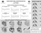 Infografika - Koniunktura gospodarcza w Polsce w lipcu 2016 r. Foto
