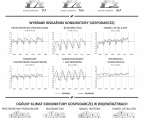 Infografika - Koniunktura gospodarcza w Polsce w styczniu 2018 r. Foto