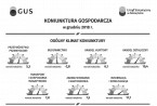 Infografika - Koniunktura gospodarcza w grudniu 2018r. Foto