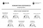 Infografika - Koniunktura gospodarcza w styczniu 2019 r. Foto