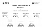 Infografika - Koniunktura gospodarcza w lutym 2019 r. Foto