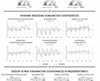 Infografika - Koniunktura gospodarcza w marcu 2019 r. Foto