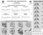 Infografika - Koniunktura gospodarcza w Polsce we wrześniu 2016 r. Foto