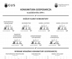 Infografika - Koniunktura gospodarcza w październiku 2019 roku Foto