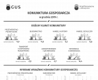 Infografika - Koniunktura gospodarcza w grudniu 2019 roku Foto