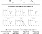 Infografika - Koniunktura Gospodarcza w marcu 2021 r. Foto