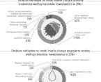 Infografika - Ekonomiczne aspekty ochrony środowiska Foto