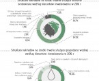 Infografika - Ekonomiczne aspekty ochrony środowiska Foto