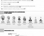 Infografika - Wypadki przy pracy 2016 Foto