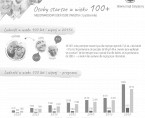Infografika - Osoby starsze w wieku 100+ Foto