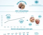 Infografika - Osoby starsze w Polsce Foto