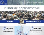 GUS świętuje Europejski Dzień Statystyki Foto