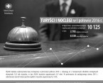 Infografika - Turyści i noclegi w I połowie 2016 r. Foto
