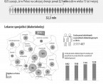 Infografika - Światowy Dzień Walki z Cukrzycą (14 listopada) Foto