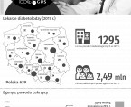 Infografika - Światowy Dzień Walki z Cukrzycą (14 listopada) Foto