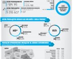 Infografika - Działalność przedsiębiorstw niefinansowych w 2015 r. Foto
