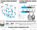 Infografika PRACA - Dane z BAEL za IV kw. 2016 r. Foto