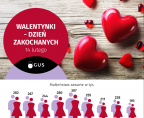 Infografika -  Walentynki - Dzień zakochanych (14 lutego) Foto
