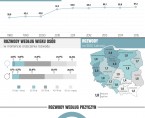 Infografika - Rozwody 2015  (15 lutego - Dzień Singla) Foto