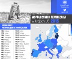 Infografika - Współczynnik feminizacji w krajach UE 2015 Foto