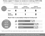 Doskonały wynik polskiej statystyki w rankingu Open Data Inventory Foto