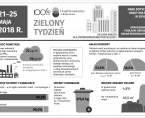 Infografika -  Zielony Tydzień 21-25 maja 2018 r. Foto