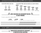 Infografika - Sport i rekreacja Foto