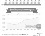 Infografika - Międzynarodowy Dzień Piwa i Piwowara Foto