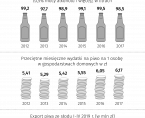 Infografika - Międzynarodowy Dzień Piwa i Piwowara (2.08.2019) Foto