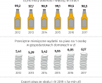 Infografika - Międzynarodowy Dzień Piwa i Piwowara (2.08.2019) Foto