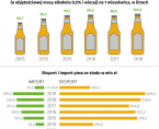 Infografika - Międzynarodowy Dzień Piwa i Piwowara (7.08.2020) Foto
