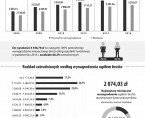 Infografika - Struktura wynagrodzeń w październiku 2016 r. Foto