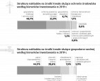 Infografika - Ekonomiczne aspekty ochrony środowiska Foto