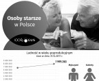 Infografika - Osoby starsze w Polsce Foto