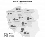 Infografika - Tramwaje Foto