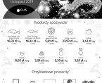 Infografika - ceny detaliczne wybranych produktów - listopad 2019 Foto