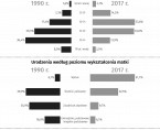 Infografika - Dzień Matki (26 maja) Foto