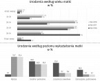 Infografika - Dzień Matki (26 maja) Foto
