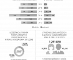 Infografika - Międzynarodowy Dzień Kobiet i Dziewcząt w Nauce Foto