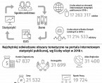 Infografika - Lepsze dane, lepsze życie Foto