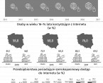 Infografika - Światowy Dzień Społeczeństwa Informacyjnego 2019 Foto
