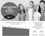 Infografika - Międzynarodowy Dzień Młodzieży (12 sierpnia) Foto