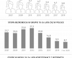 Infografika - Międzynarodowy Dzień Młodzieży (12 sierpnia) Foto