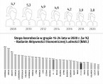 Infografika - Międzynarodowy Dzień Młodzieży (12 sierpnia) Foto