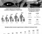 Infografika - Światowy Dzień Turystyki (27 września 2019) Foto