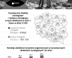 Infografika - Światowy Dzień Turystyki (27 września) Foto