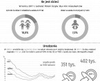 Infografika - Dzieci w Polsce ( Dzień Dziecka - 1 czerwca) Foto