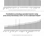 Infografika - Światowy Dzień Społeczeństwa Informacyjnego 2020 Foto
