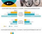 Infografika - Międzynarodowy Dzień Osób z Niepełnosprawnościami Foto
